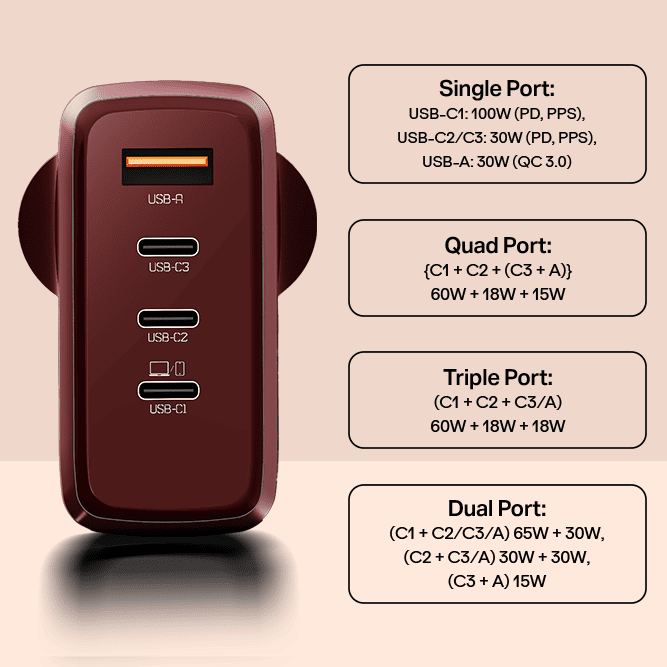 100W GaN Charger | 100W Fast Charger with GaN Chip Technology, 12-Layer Smart IC Protection, Quad-Port Charging - Image 15