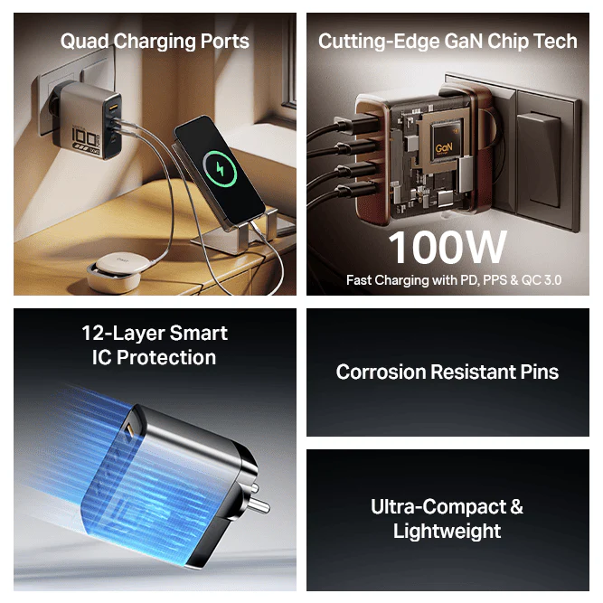 100W GaN Charger | 100W Fast Charger with GaN Chip Technology, 12-Layer Smart IC Protection, Quad-Port Charging - Image 8