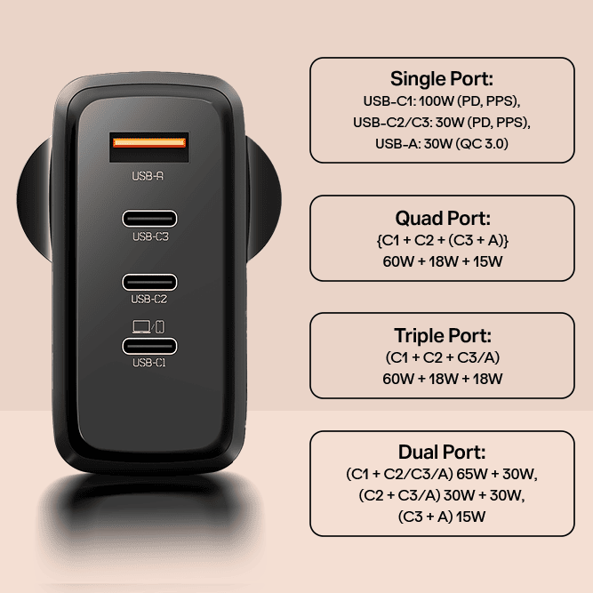 100W GaN Charger | 100W Fast Charger with GaN Chip Technology, 12-Layer Smart IC Protection, Quad-Port Charging - Image 9