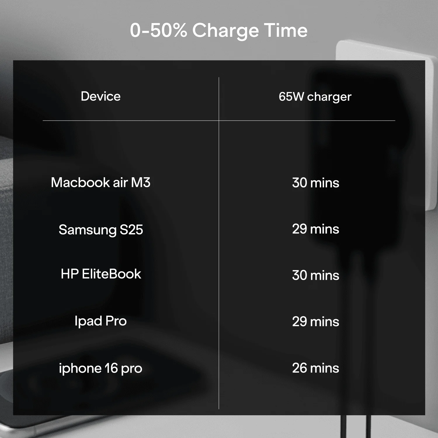 boAt 65W GaN Nano Charger | 65W Fast Charger with GaN Chip, Smart IC Protection & Dual-Port Charging - Image 9