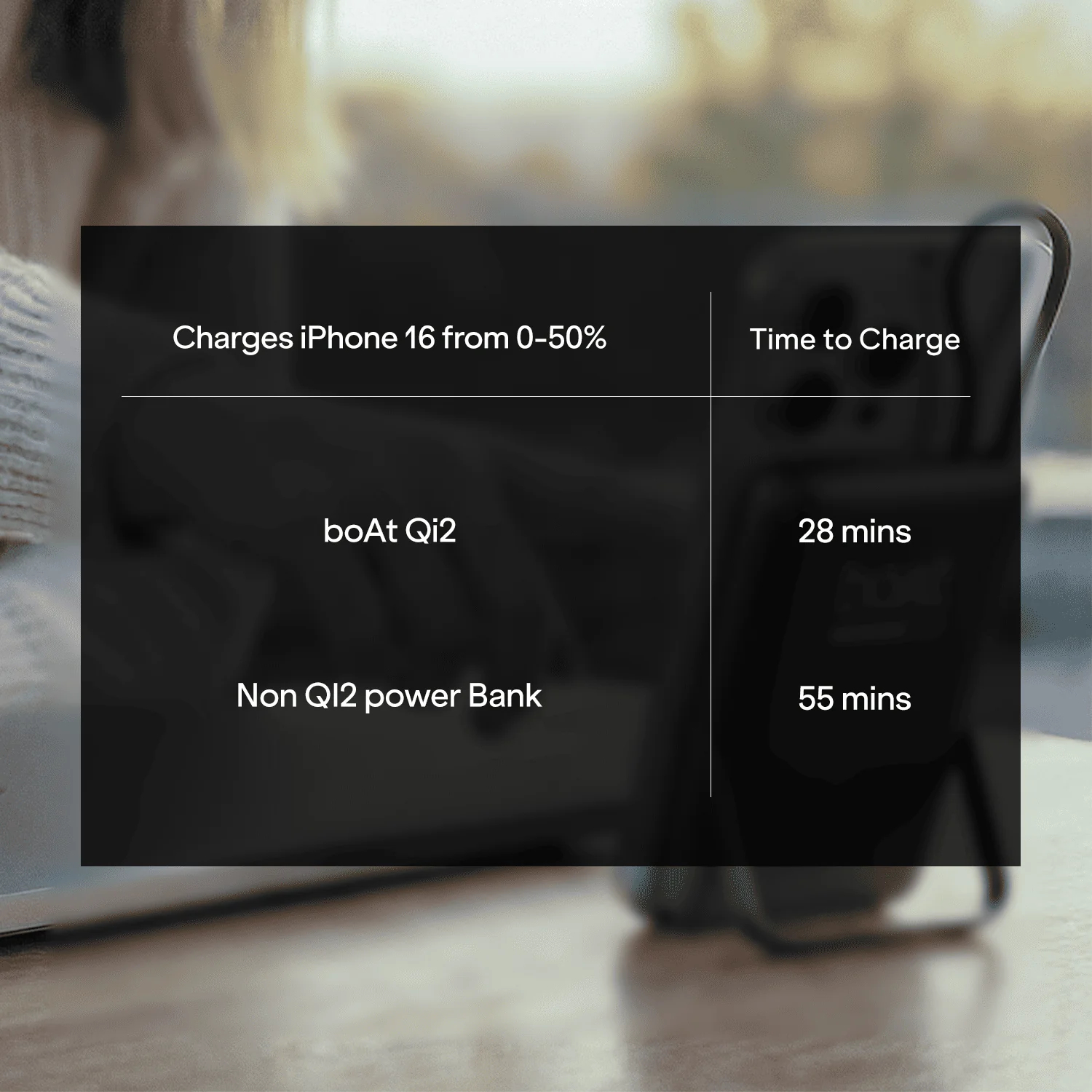Energyshroom PB330 Pro Magnacharge | 10000mAh Qi2 Magnetic Wireless Powerbank with 15W Wireless Charging, 22.5W Wired Fast Charging & Foldable Stand - Image 11