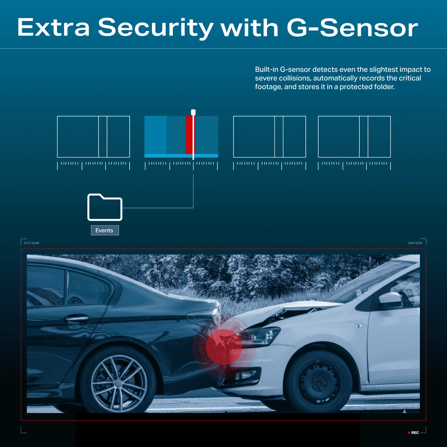 boAt HIVE Dashcam F1 | 4K Dual-Channel Dashcam with Sony STARVIS Sensor & ADAS - Image 3
