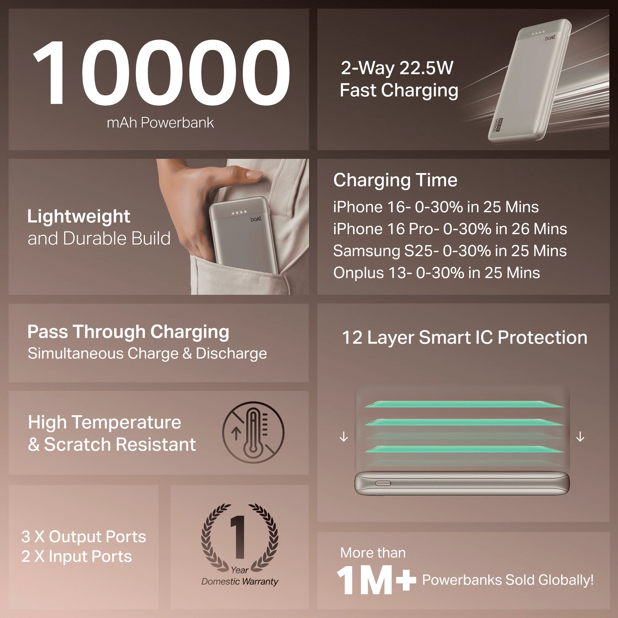Energyshroom PB300 Activ | Powerbank with 22.5W Fast Charging, 10,000mAh, 12-Layer Smart IC Protection, 3 output ports - Image 12
