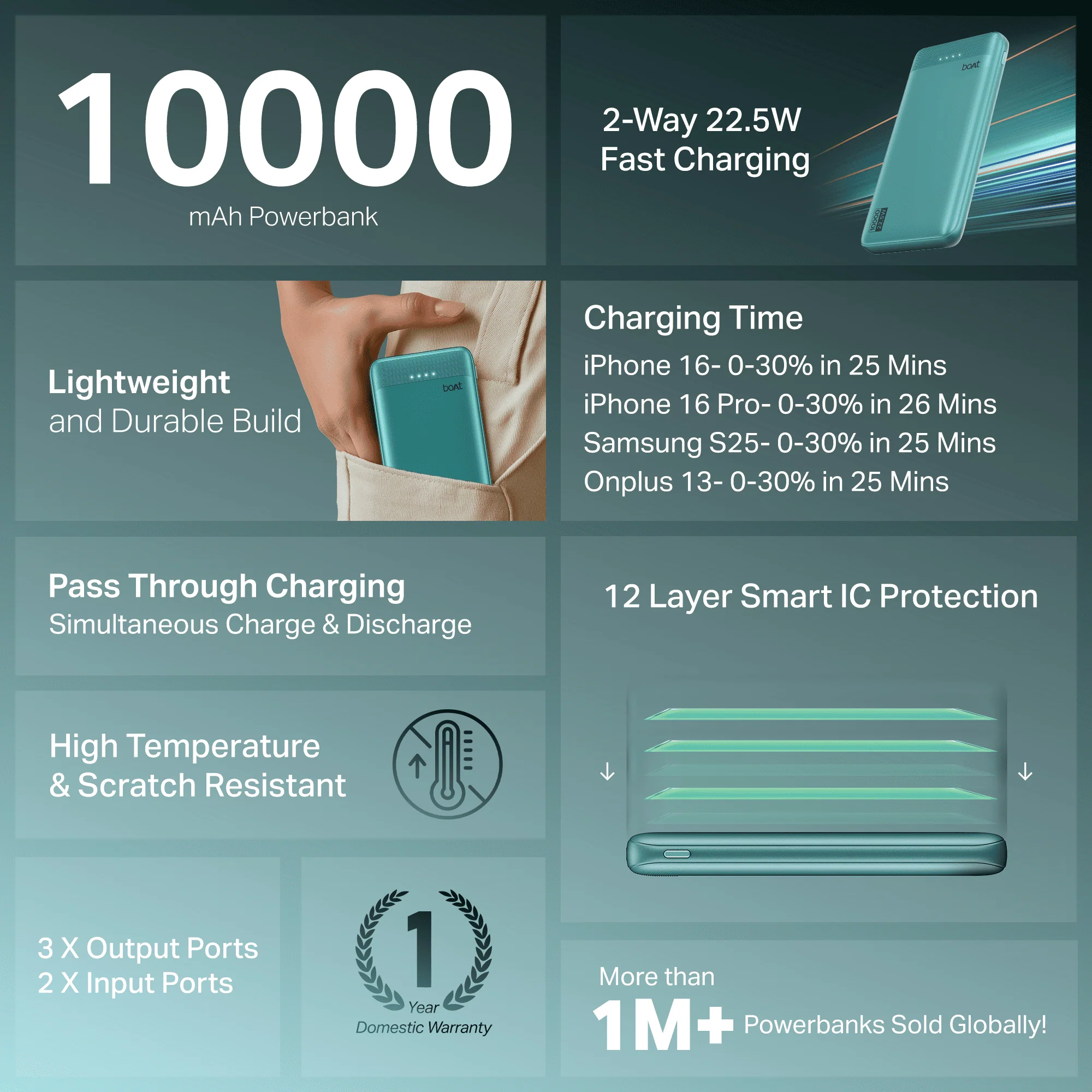 Energyshroom PB300 Activ | Powerbank with 22.5W Fast Charging, 10,000mAh, 12-Layer Smart IC Protection, 3 output ports - Image 19