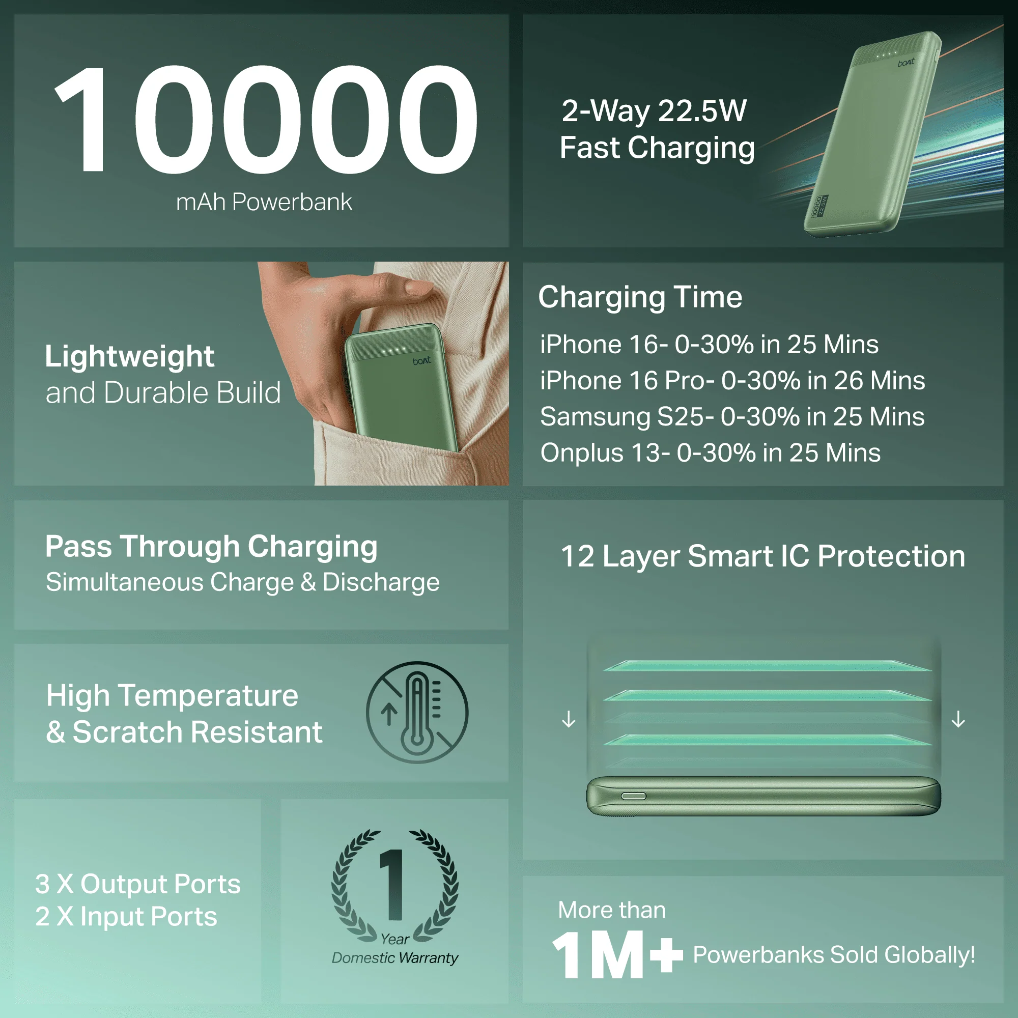 Energyshroom PB300 Activ | Powerbank with 22.5W Fast Charging, 10,000mAh, 12-Layer Smart IC Protection, 3 output ports - Image 26