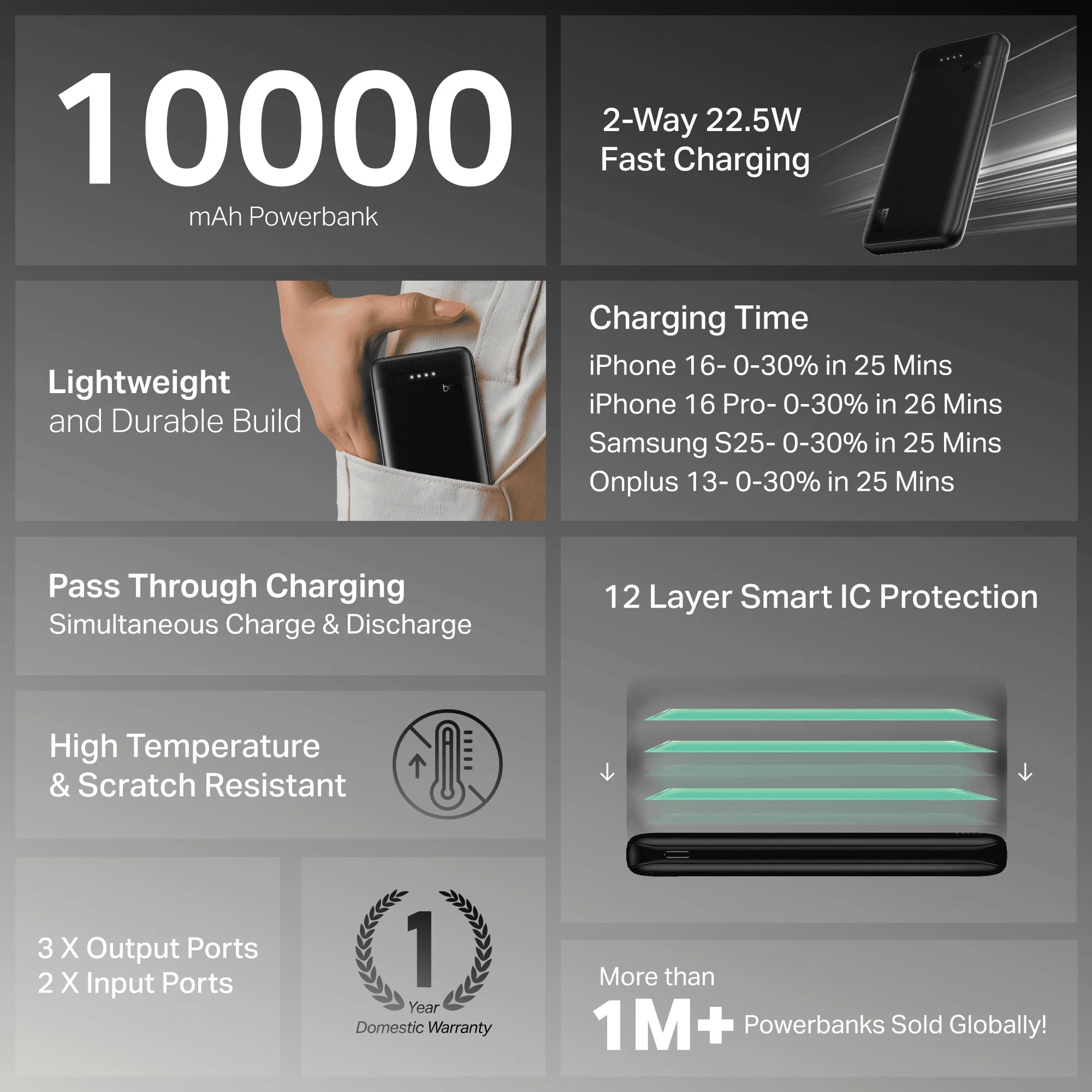 Energyshroom PB300 Activ | Powerbank with 22.5W Fast Charging, 10,000mAh, 12-Layer Smart IC Protection, 3 output ports - Image 5
