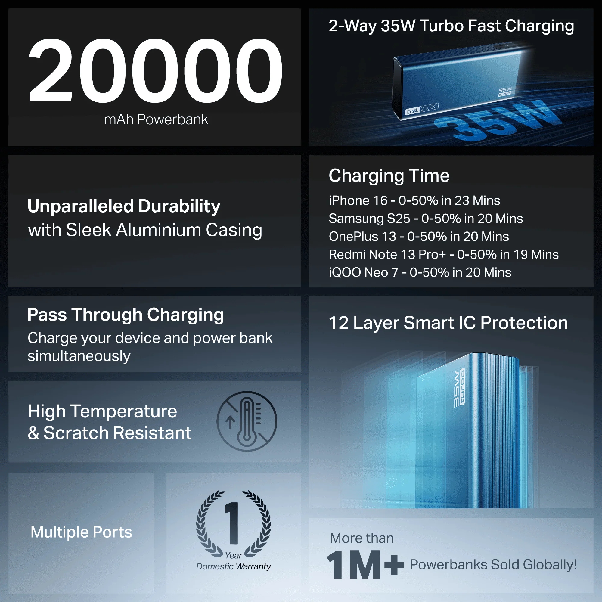 Energyshroom PB435 Turbo | Powerbank with 35W Fast Charging, 20,000mAh, 12-Layer Smart IC Protection, Aluminium Casing - Image 12