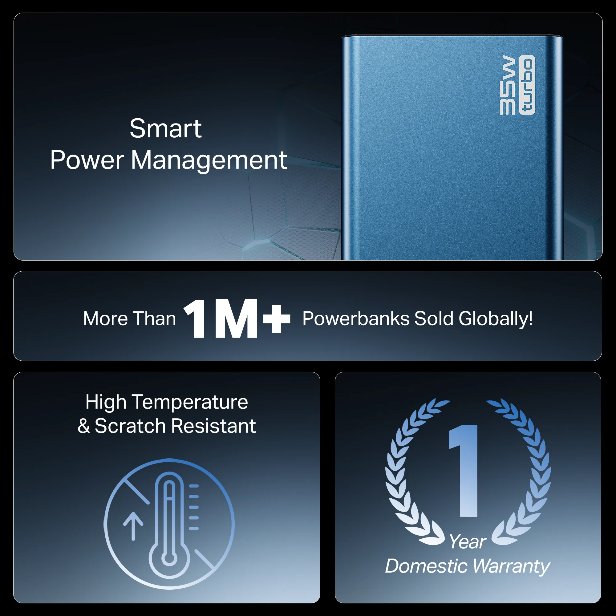Energyshroom PB435 Turbo | Powerbank with 35W Fast Charging, 20,000mAh, 12-Layer Smart IC Protection, Aluminium Casing - Image 14