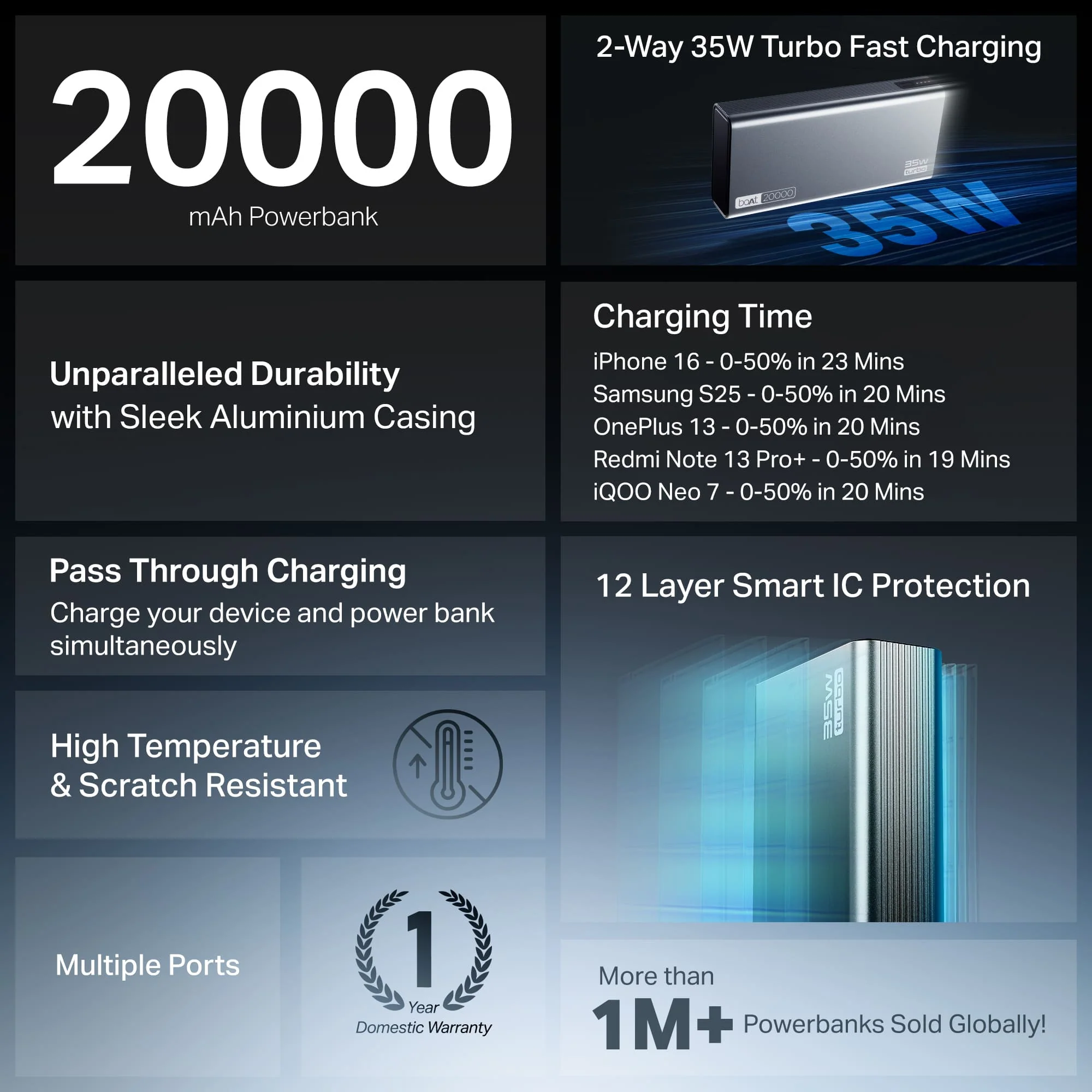 Energyshroom PB435 Turbo | Powerbank with 35W Fast Charging, 20,000mAh, 12-Layer Smart IC Protection, Aluminium Casing - Image 19