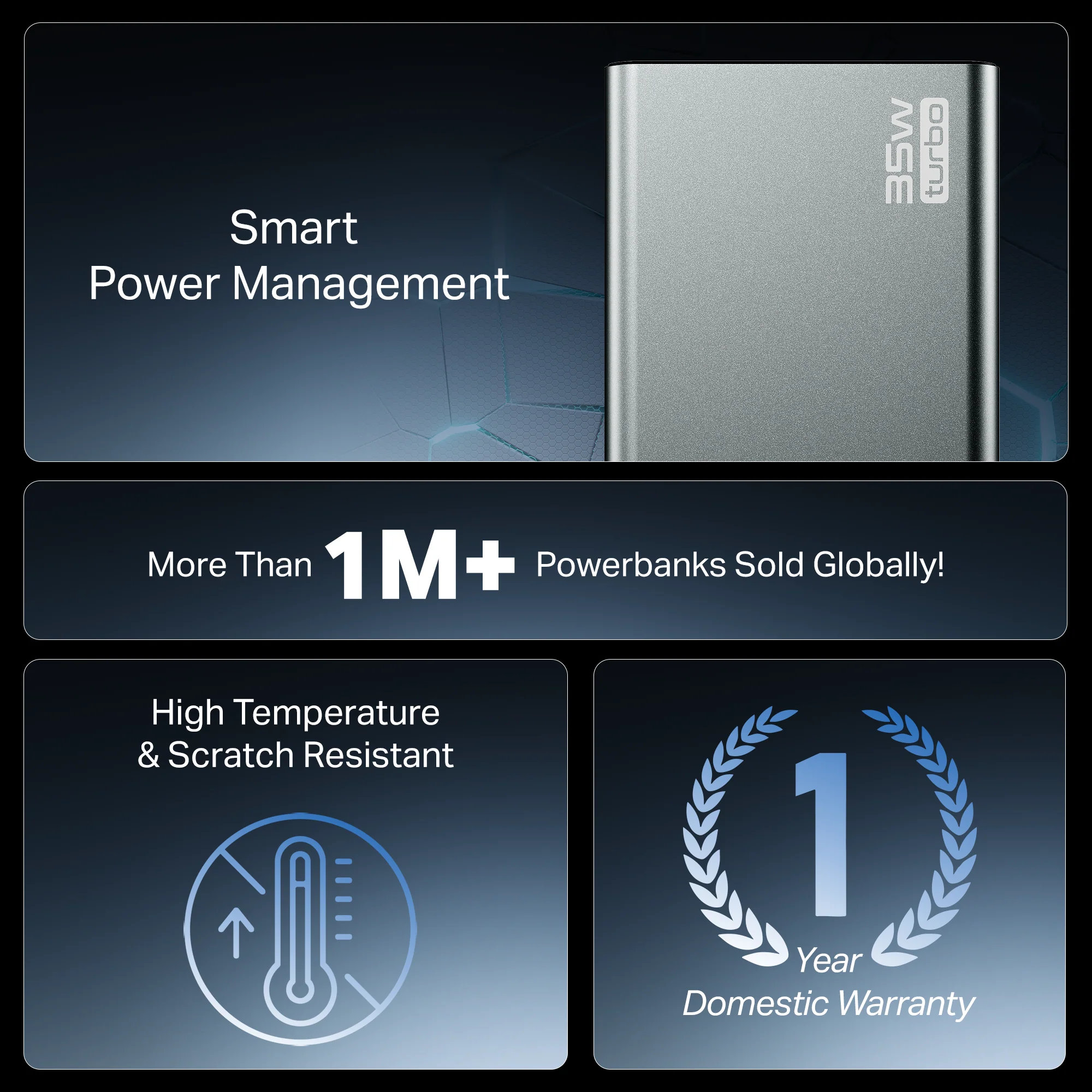Energyshroom PB435 Turbo | Powerbank with 35W Fast Charging, 20,000mAh, 12-Layer Smart IC Protection, Aluminium Casing - Image 20