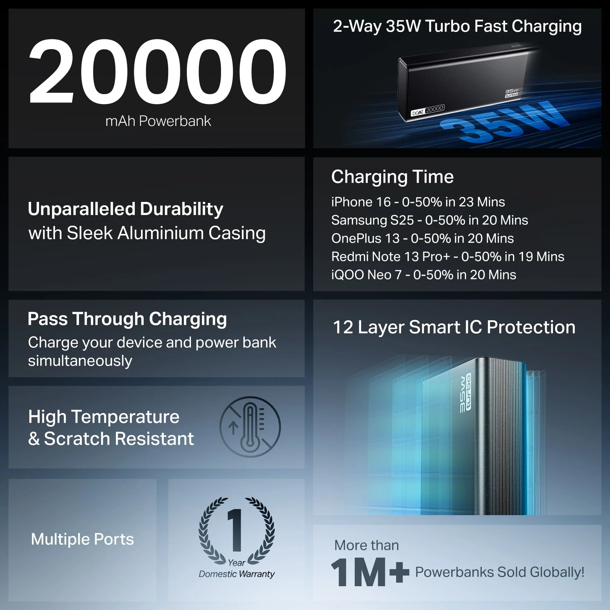Energyshroom PB435 Turbo | Powerbank with 35W Fast Charging, 20,000mAh, 12-Layer Smart IC Protection, Aluminium Casing - Image 8