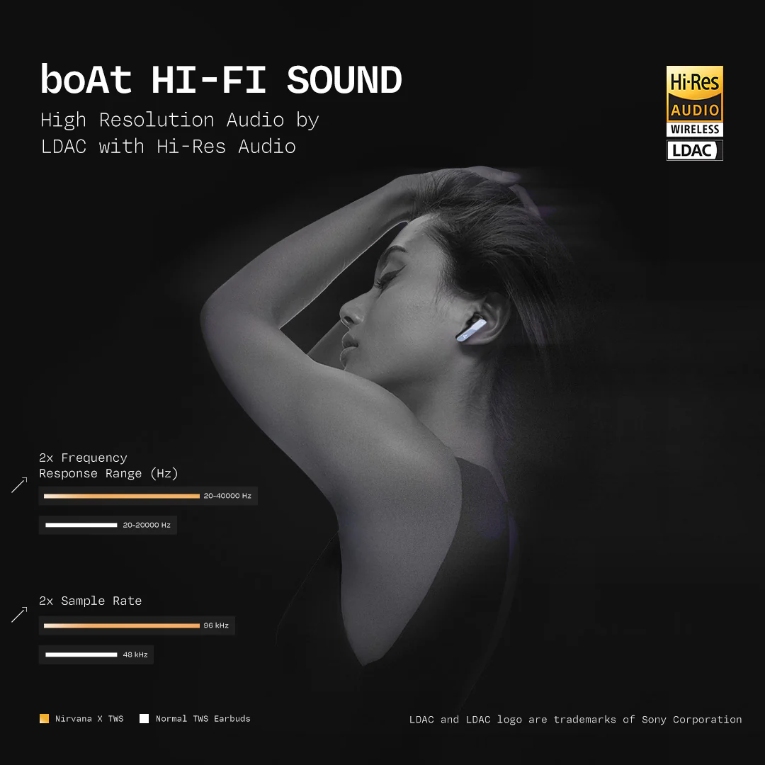 boAt Nirvana X TWS | Wireless Earbuds with Knowles dual drivers, Hi-Res Audio LDAC, 40 Hours Playback, boAt Hi-Fi Sound, ENx™ Technology, Dual Pairing - Image 24