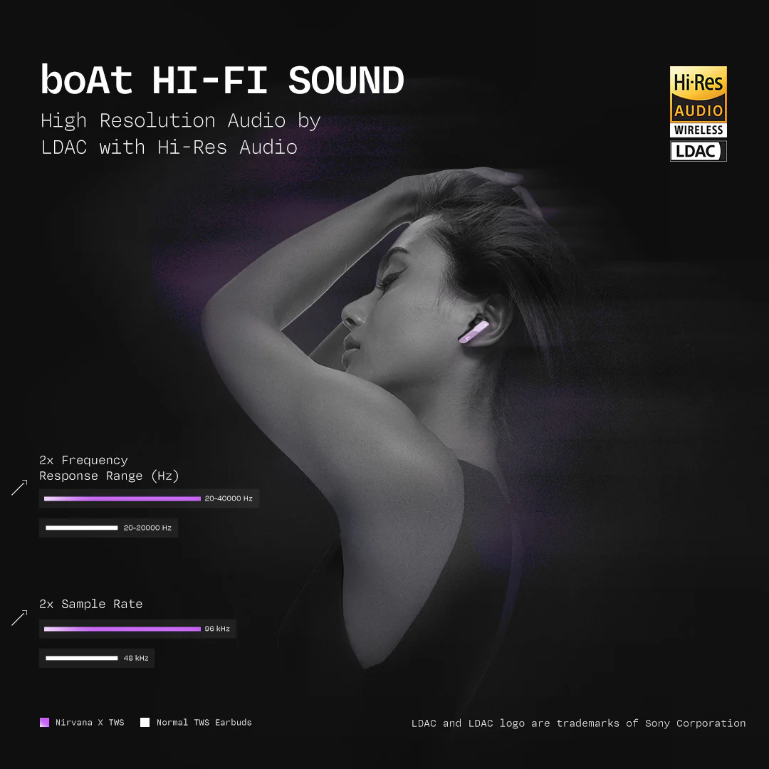 boAt Nirvana X TWS | Wireless Earbuds with Knowles dual drivers, Hi-Res Audio LDAC, 40 Hours Playback, boAt Hi-Fi Sound, ENx™ Technology, Dual Pairing - Image 44